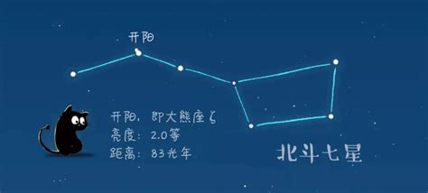 北斗七星陣圖|云看展 